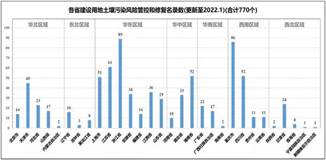 好文分享：二十大對環(huán)保市場有什么樣的指引？